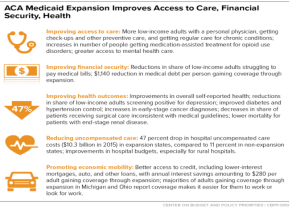 Description of Medicaid expansion plan including improving access to care, improving financial security, improving health outcomes, reducing uncompensated care, and promoting economic mobility.