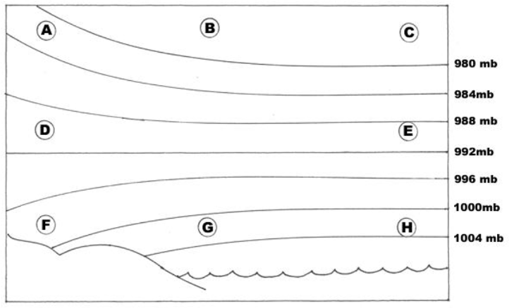 Figure 7-5. Model of local scale circulation for use in concept check #2.