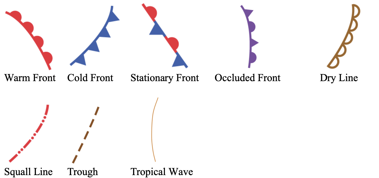 Figure 8-5. Visual representations of various fronts.