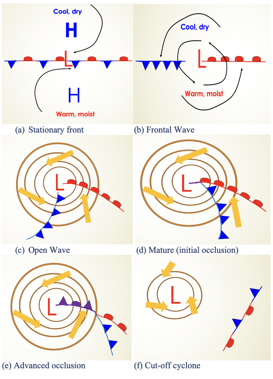 Lab #8: Air Masses, Fronts, and Mid-Latitude Cyclones – Introduction to ...