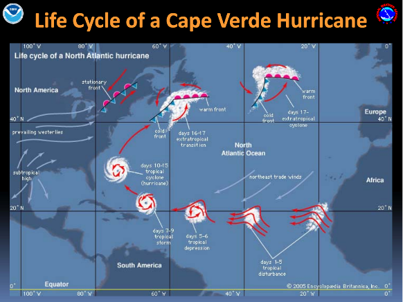 Life cycle of a representative Cape Verde Hurricane.