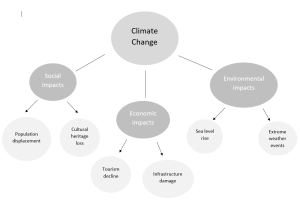 example concept map