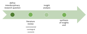 example timeline