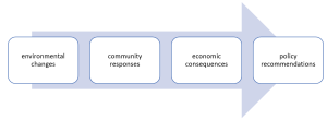 example integrative framework