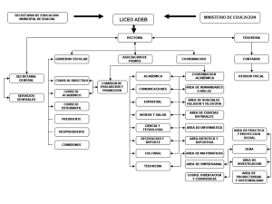 Figura 7. Organigrama del Liceo ADEB que muestra la estructura jerárquica y los diferentes departamentos y comisiones. En la parte superior, se encuentran la Secretaría de Educación Municipal de Soacha y el Ministerio de Educación, con flechas apuntando hacia el Liceo ADEB en el centro. Desde la Rectoría del Liceo ADEB, se ramifican varias áreas: Secretaría General, Gobierno Escolar, Asociación de Padres, Coordinación y Tesorería. Bajo la Secretaría General, se encuentran los Servicios Generales. El Gobierno Escolar incluye el Consejo Directivo, Consejo Académico, Consejo Estudiantil, Presidente, Vicepresidente y Comisiones. La Asociación de Padres no se desglosa en más áreas. La Coordinación incluye Coordinación Académica, Área de Humanidades e Inglés, Área de Sociales Religión y Filosofía, Área de Ciencias Naturales, Área de Informática, Área Artística y Deportiva, Área de Matemáticas, Área de Empresarial, Coordinación de Orientación y Convivencia, Área de Práctica y Proyección Social (SENA), Área de Investigación y Área de Productividad y Sostenibilidad. La Tesorería tiene a su cargo un Contador y un Revisor Fiscal.