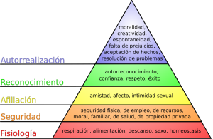 Figura 8. Gráfico de la Pirámide de Maslow que muestra los diferentes niveles de necesidades humanas. De abajo hacia arriba, los niveles son: 1) Fisiología: respiración, alimentación, descanso, sexo, homeostasis. 2) Seguridad: seguridad física, de empleo, de recursos, moral, familiar, de salud, de propiedad privada. 3) Afiliación: amistad, afecto, intimidad sexual. 4) Reconocimiento: autorreconocimiento, confianza, respeto, éxito. 5) Autorrealización: moralidad, creatividad, espontaneidad, falta de prejuicios, aceptación de hechos, resolución de problemas. Cada nivel está coloreado de diferente manera, desde el rojo en la base hasta el morado en la cima.