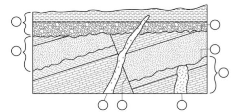 Lab 4—Geologic timescales, stratigraphy, and dating rocks – Laboratory ...