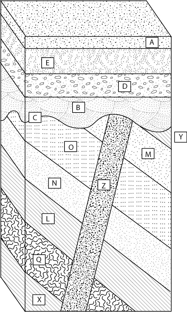 Lab 4—geologic Timescales Stratigraphy And Dating Rocks Laboratory Manual For Earth Science