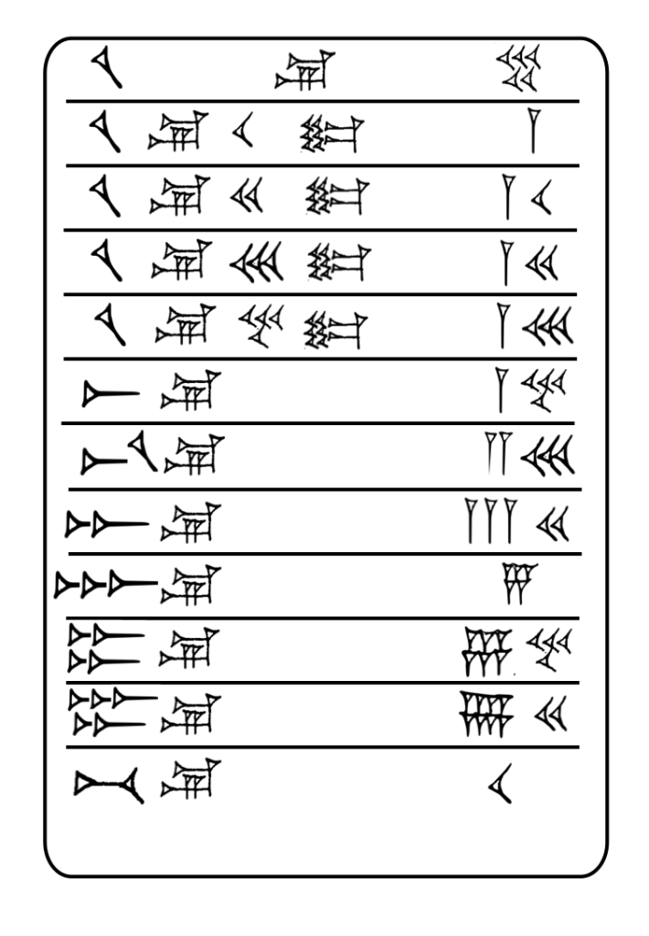 A rendering of the tablet 2735. It is a small rectangular tablet made up of 12 lines containing cuneiform numerals from System A and System S.
