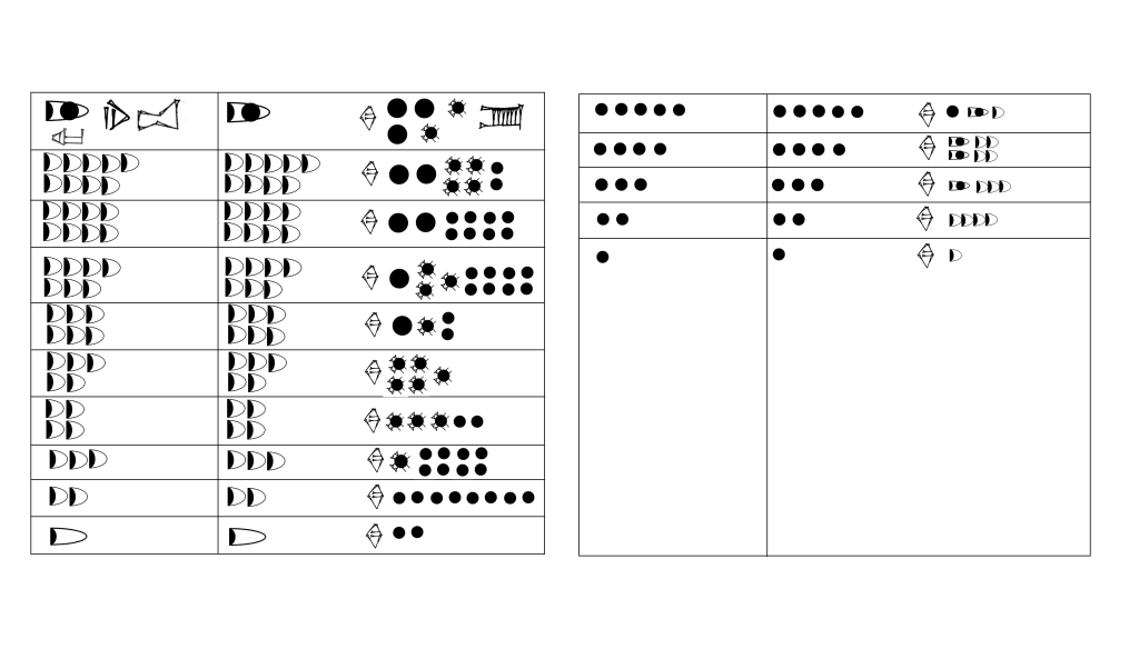 A simplified digital rendering of the front and back of VAT 12593. Areas of the tablet that were damaged in the actual picture have been restored based on context.