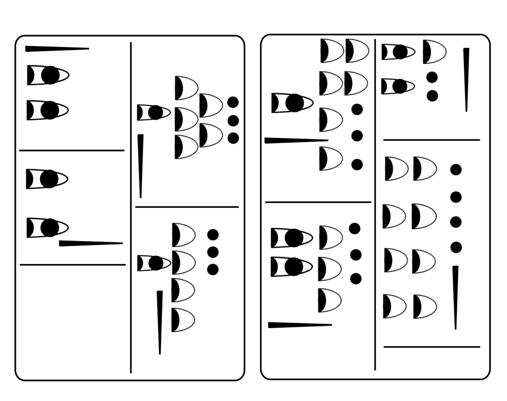 A rendering of both sides W 19408, 76. Each side is divided into 4 cells each cell contains numbers from System S and either a horizontal or a vertical stroke.