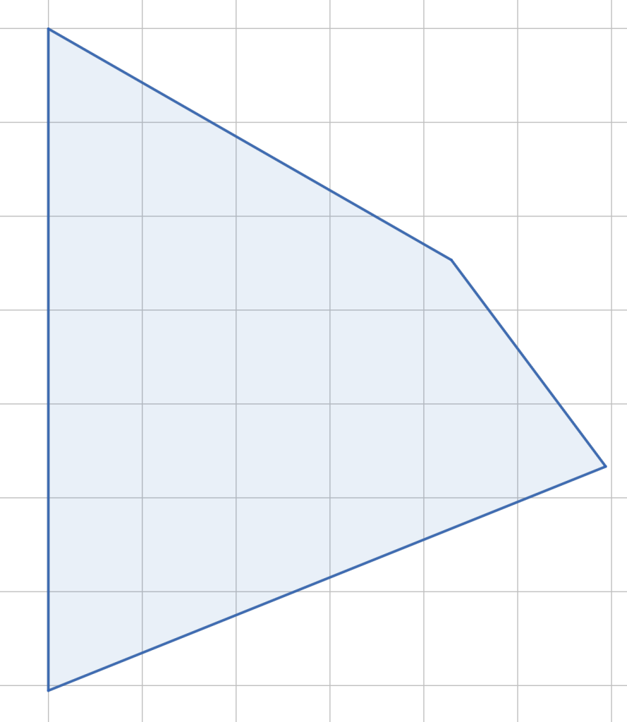 An irregular quadrilateral on a grid.