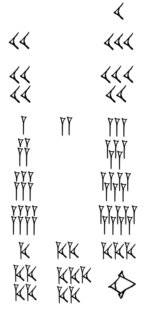 A simplified rendering of the top right corner of CBS 11319+ containing the cuneiform symbols for System S.