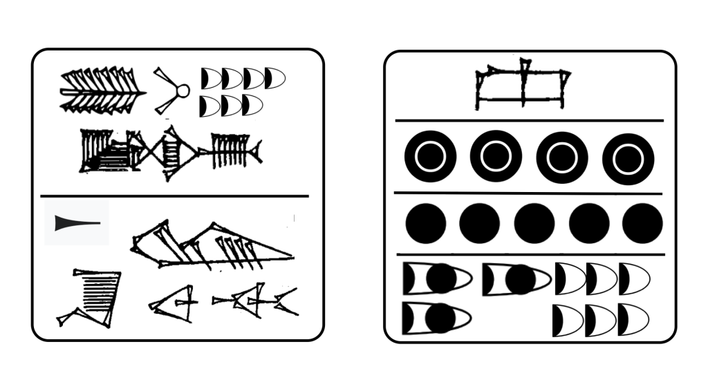A simplified rendering of the front and back of the table TSŠ 671. Each side is represented by a rounded square. Each side is divided into rows: the front in two and the back in 4. The tablet contains cuneiform and System S numerals.
