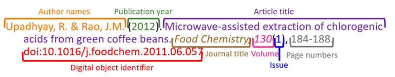 Author names: Upadhyay, R. & Rao, J.M. Publication year: 2012. Article title: Microwave-assisted extraction of chlorogenic acids from green coffee beans. Journal title: Food Chemistry. Volume: 130. Issue: 1. Page numbers: 184-188